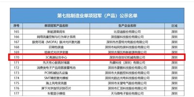 【專精特新】創(chuàng)世紀(jì)集團(tuán)“3C高速鉆攻中心”榮獲第七批制造業(yè)企業(yè)（產(chǎn)品）單項guan軍